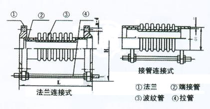 轴向内压式波纹补偿器